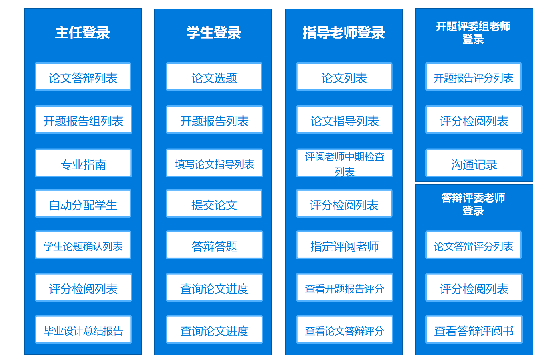 上海商学院论文答辩系统-演示图-1