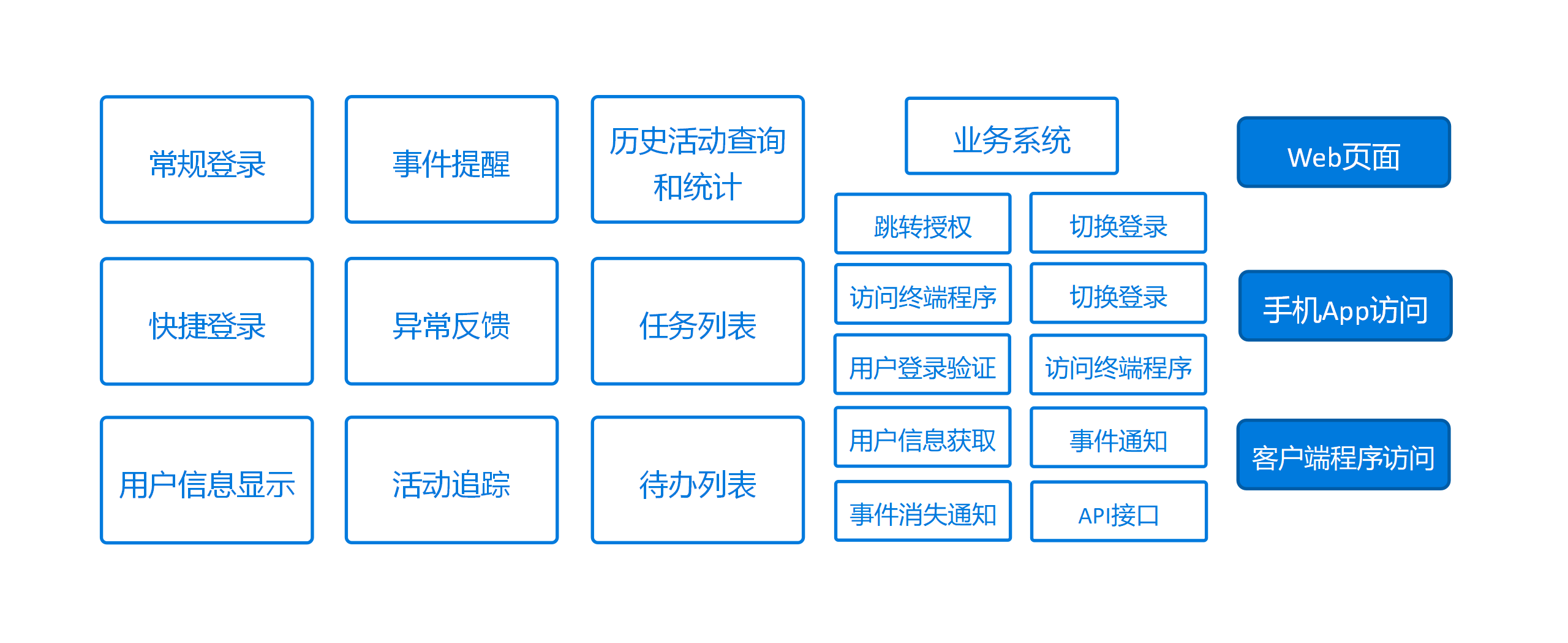 上海天马portal系统-演示图-1