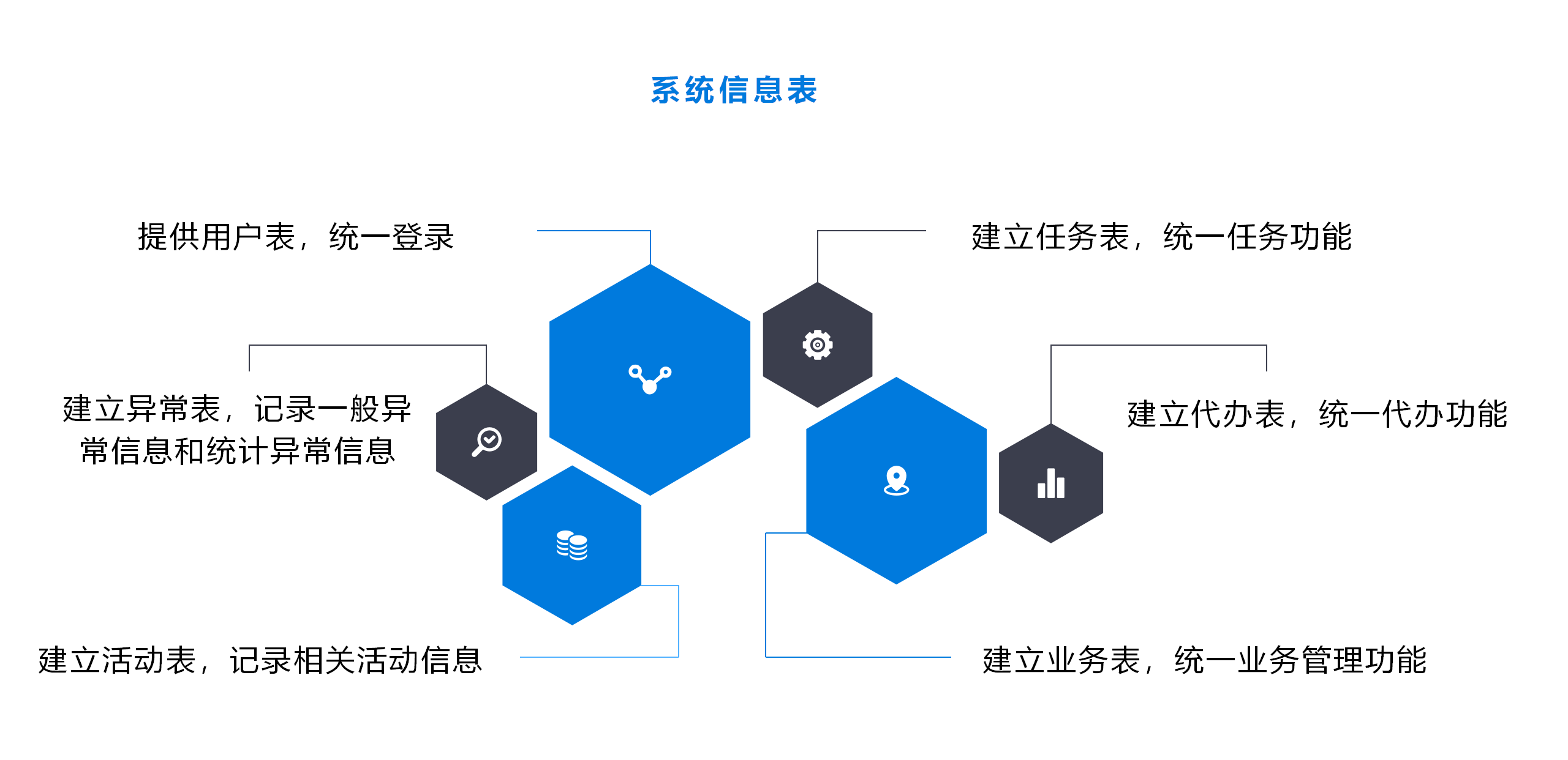 上海天马portal系统-演示图-2