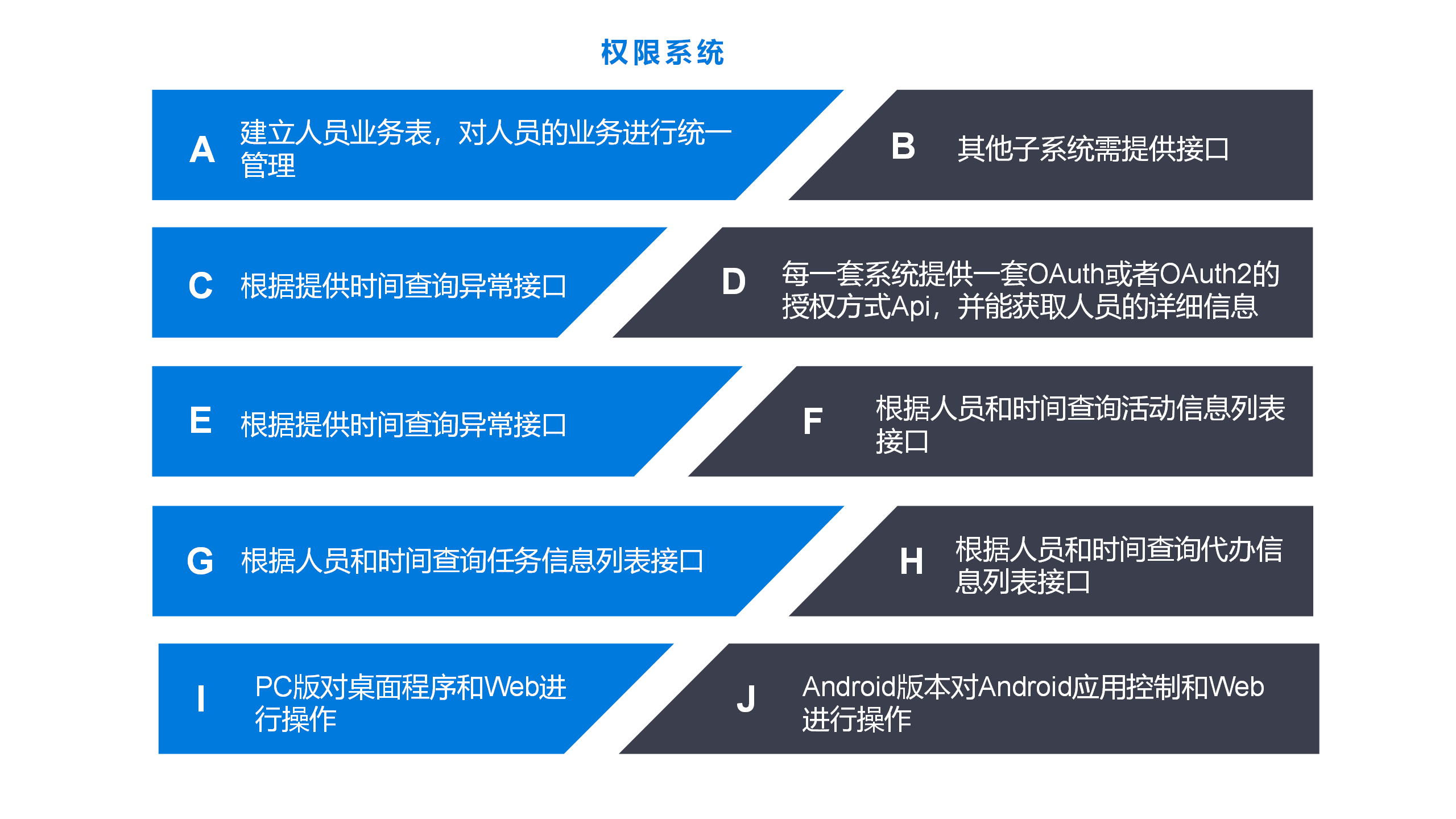 上海天马portal系统-演示图-3