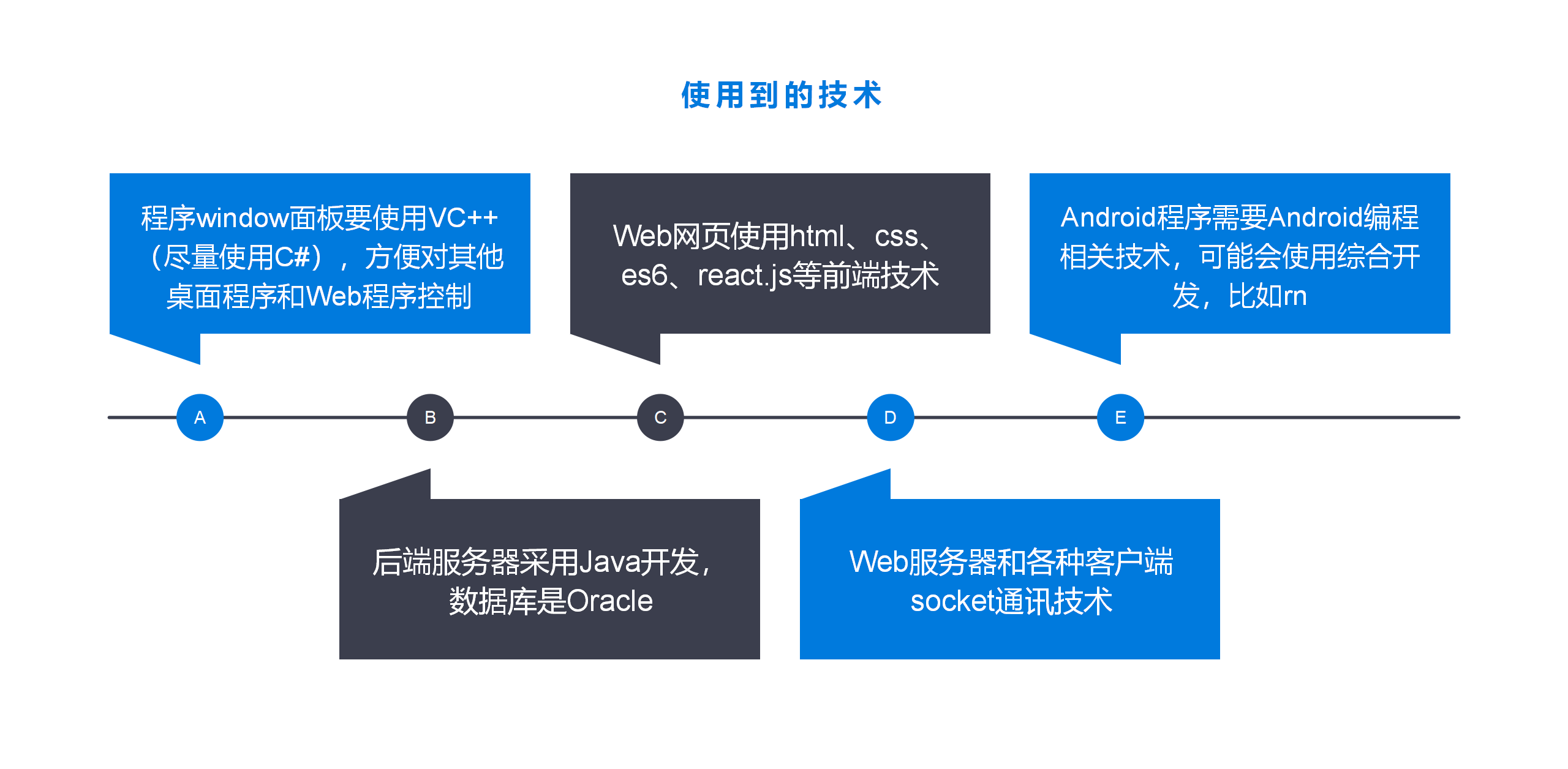 上海天马portal系统-演示图-5